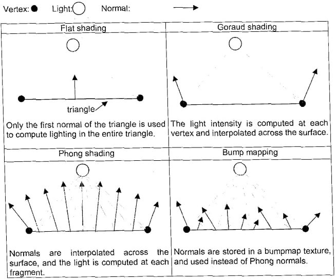 CS 107 introduction to computing and programming Image 3