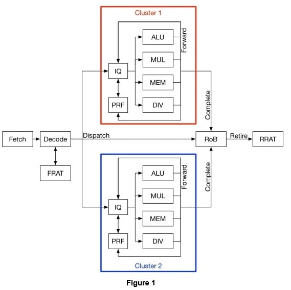 CS 520 homework 2