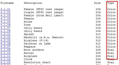 CSG6206 Advanced Scripting