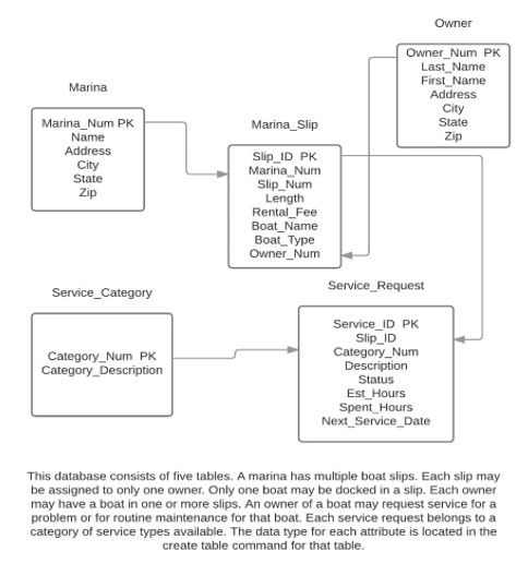 database assignment question image 1