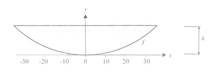 Determine the functional regulations assignment Image 2