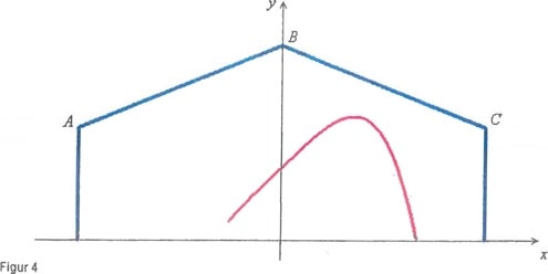 Determine the functional regulations assignment Image 3