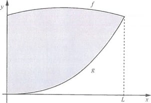 Determine the functional regulations assignment Image 5