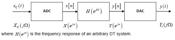 Discrete Signal processing assignment 1 Image 1