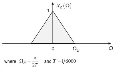 Discrete Signal processing assignment 1 Image 2