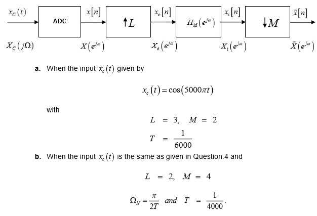 Discrete Signal processing assignment 1 Image 3