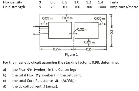 ELEN2001 Energy conversion assignment Image 3