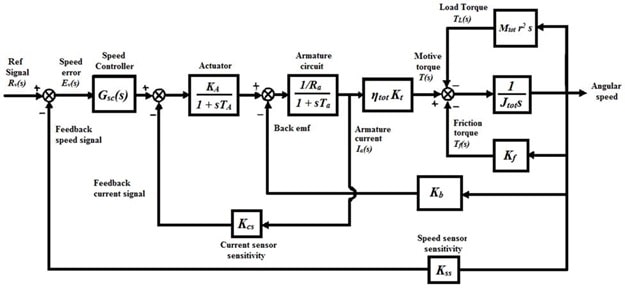 ENGR 3350 control systems Image 1