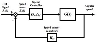 ENGR 3350 control systems Image 2