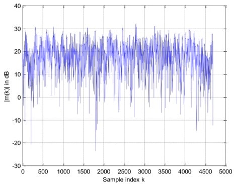 ENSC 805 Project Image 3