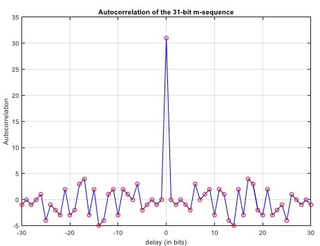 ENSC 805 Project Image 4