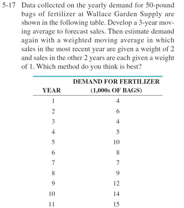 Excel solver features assignment Image 1