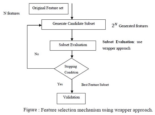 Feature Selection using Wrapper approach Image 1
