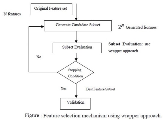 Feature Selection using Wrapper approach Image 1 Feature Selection using Wrapper approach Image 1