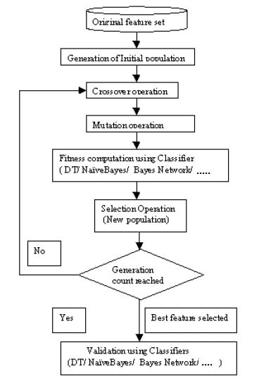 Feature Selection using Wrapper approach Image 2 Feature Selection using Wrapper approach Image 2