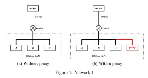Figure 1: Network 1