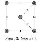 Figure 3: Network 3