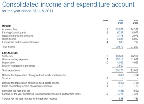 Finance assignment question Image 1