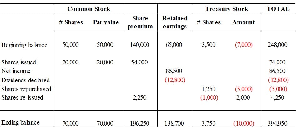 Finance assignment question Image 5