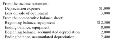 Financial accounting assignment 1