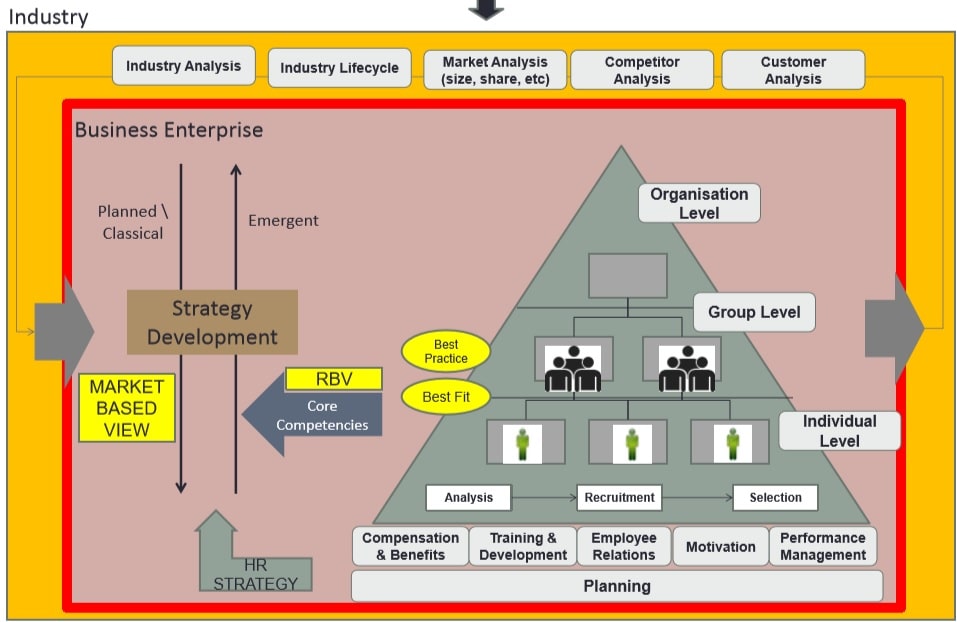 HRM Assignment Question Image 2