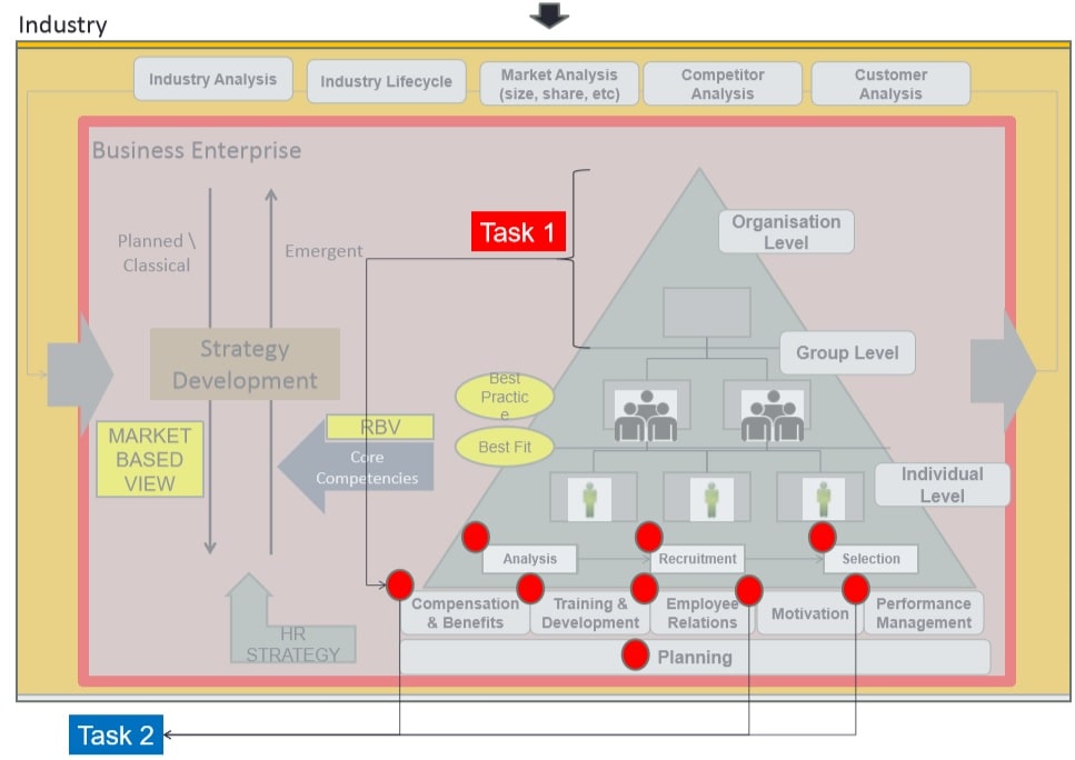 HRM Assignment Question Image 3