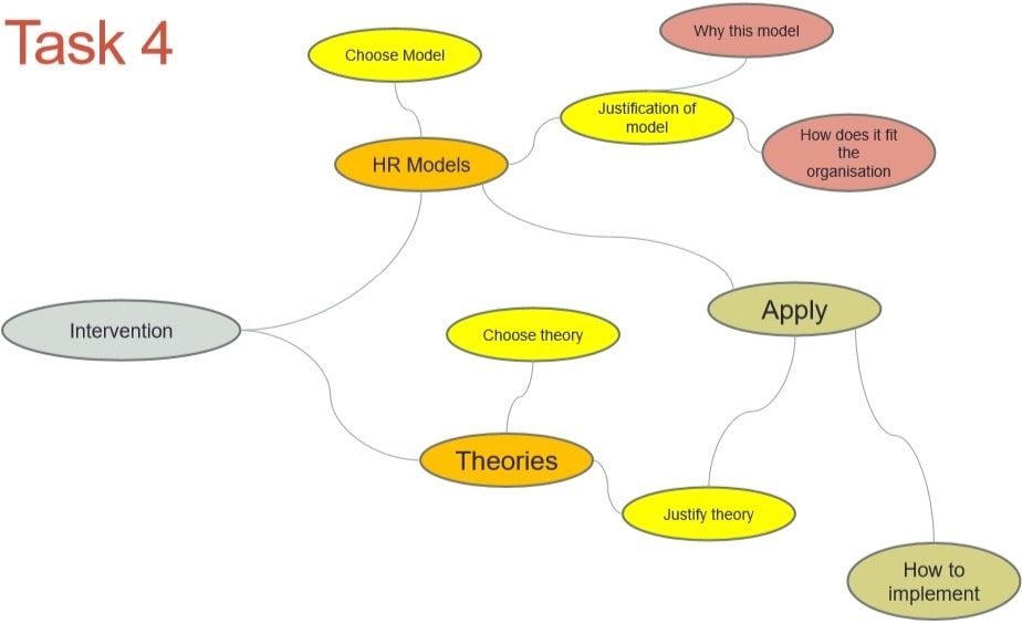 HRM Assignment Question Image 6