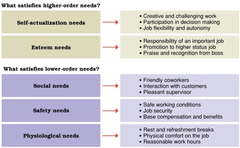 HRM Assignment Question Image 7