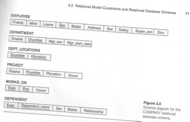 INFO620 Enterprise Database Systems Assignments Image 2