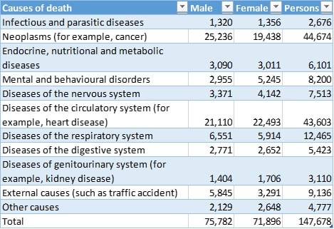 Interpret and apply the statistical techniques Image 3 Interpret and apply the statistical techniques Image 3