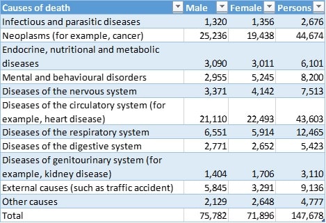 Interpret and apply the statistical techniques Image 3