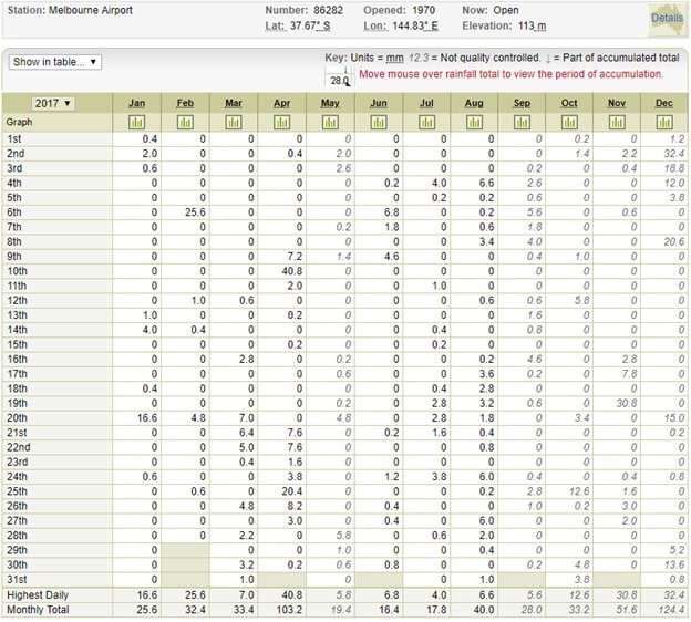 Interpret and apply the statistical techniques Image 4 Interpret and apply the statistical techniques Image 4