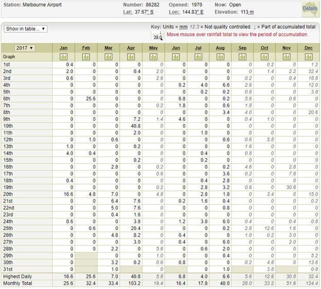 Interpret and apply the statistical techniques Image 4