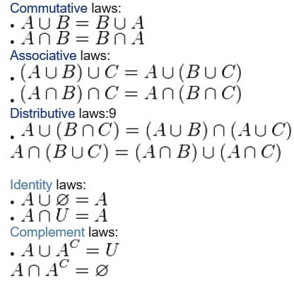 LAWS of Set Theory