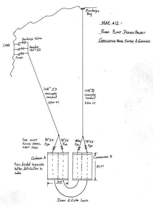 MAE 412 Design of Thermal Systems Image 1