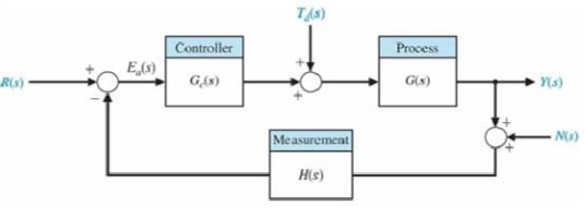 ME 655 Special Problem Set