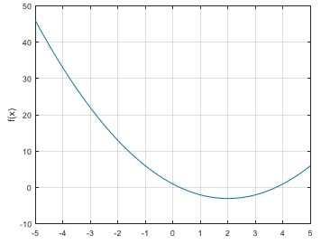 ME2500 Project 1 Example on Parametric Studies Image 1