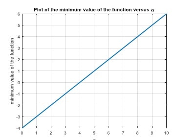 ME2500 Project 1 Example on Parametric Studies Image 2