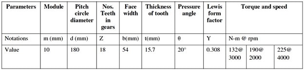 MECH 0016 finite element analysis Image 1 MECH 0016 finite element analysis Image 1