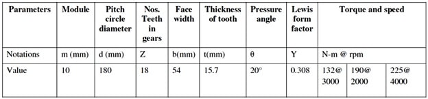 MECH 0016 finite element analysis Image 1