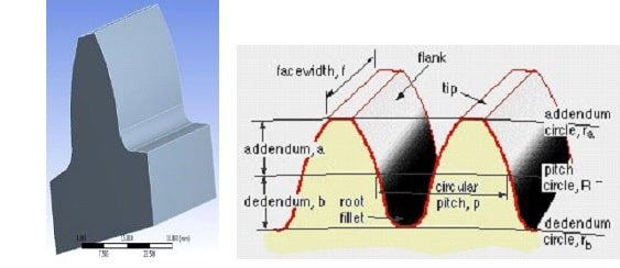 MECH 0016 finite element analysis Image 2