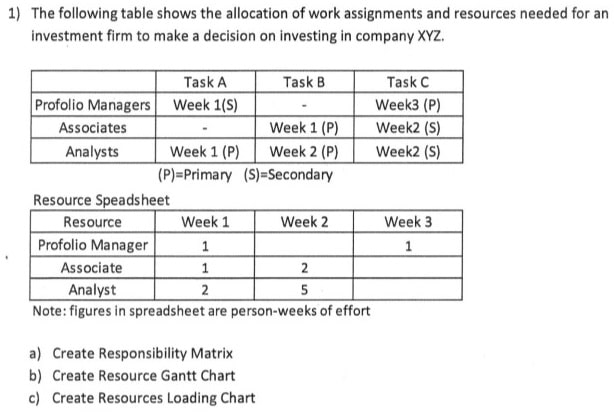 MGT250 project management Image 1