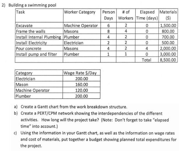 MGT250 project management Image 2