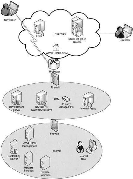 Network security and cryptography assignment Image 1