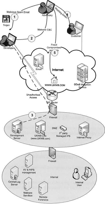 Network security and cryptography assignment Image 2