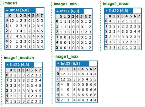 Parallel image processing assignment 1 Image 1