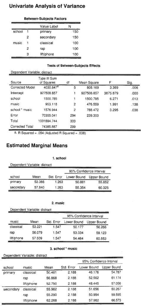 PHP4006 Advanced Statistics Image 4