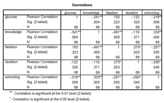 PHP4006 Advanced Statistics Image 5