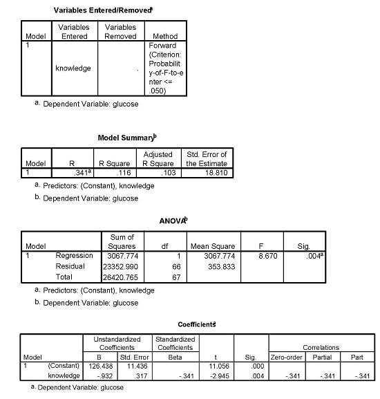 PHP4006 Advanced Statistics Image 6