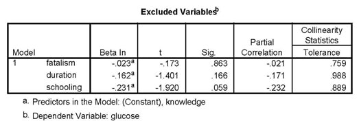 PHP4006 Advanced Statistics Image 7